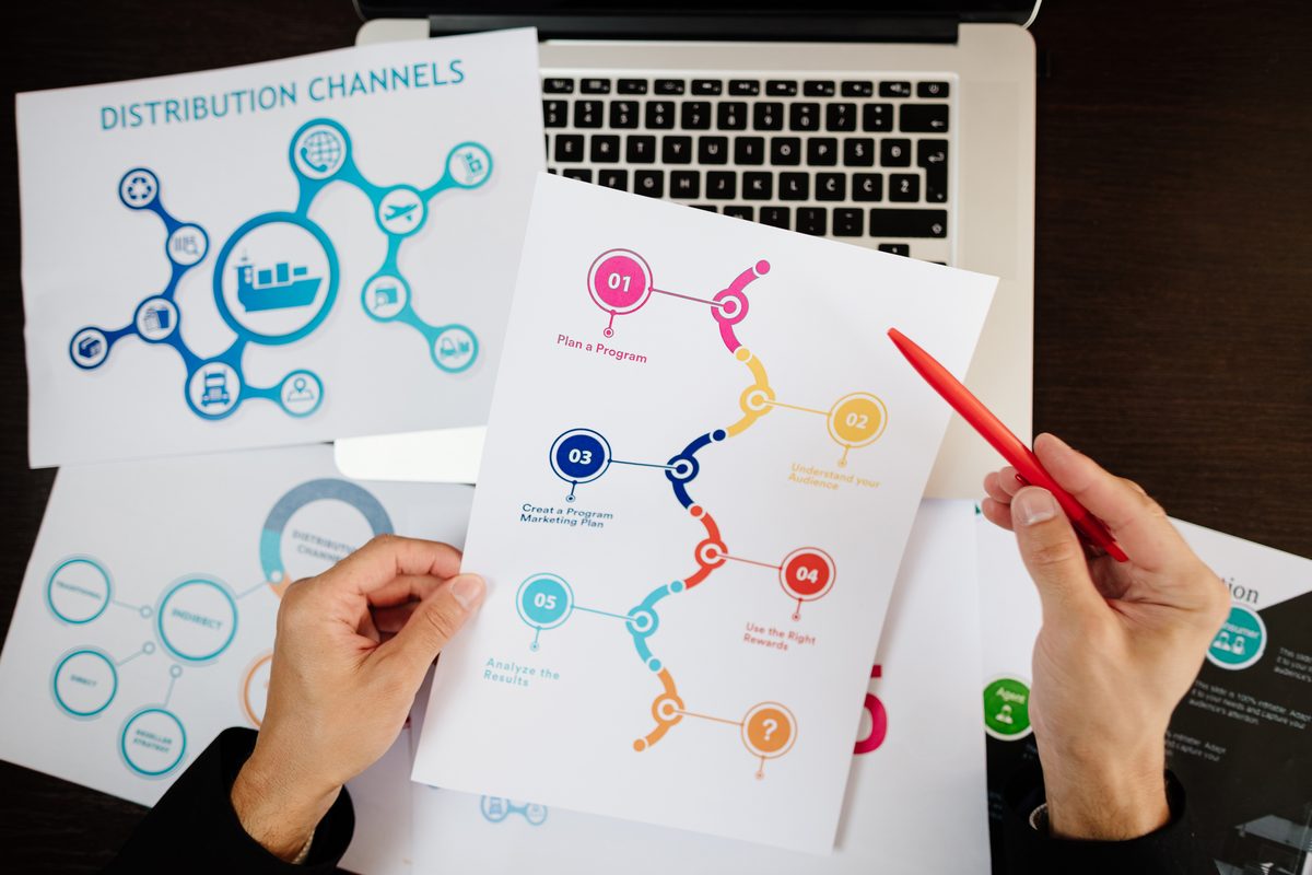 Cybersecurity consulting marketing channels — content, ABM, LinkedIn, and referral activation